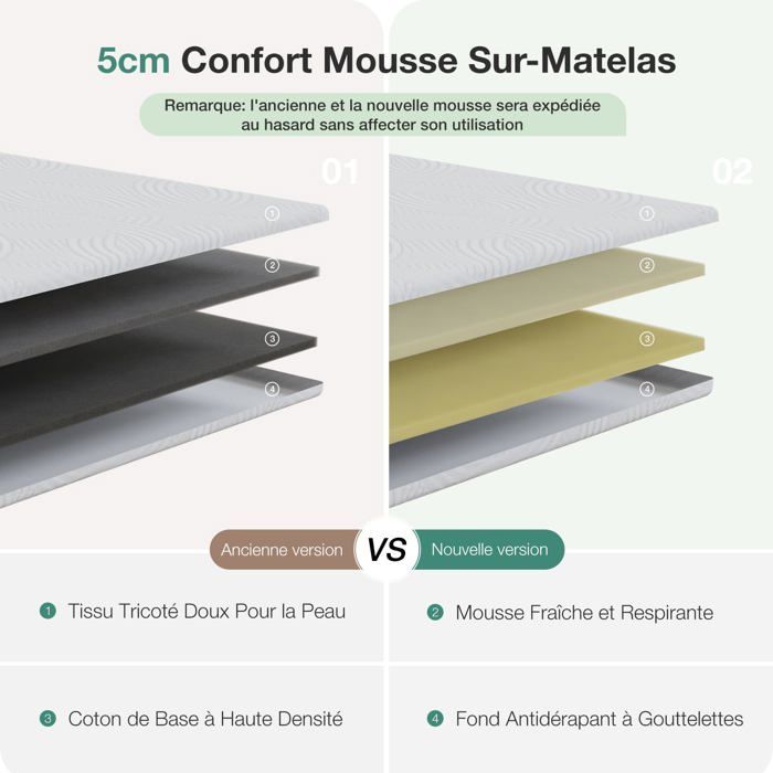 Novilla Surmatelas 140x200, 5CM Surmatelas en Mousse de confort, Certifié Sûr et Fiable par CertiPUR-US et Oeko-TEX, Absorbant et