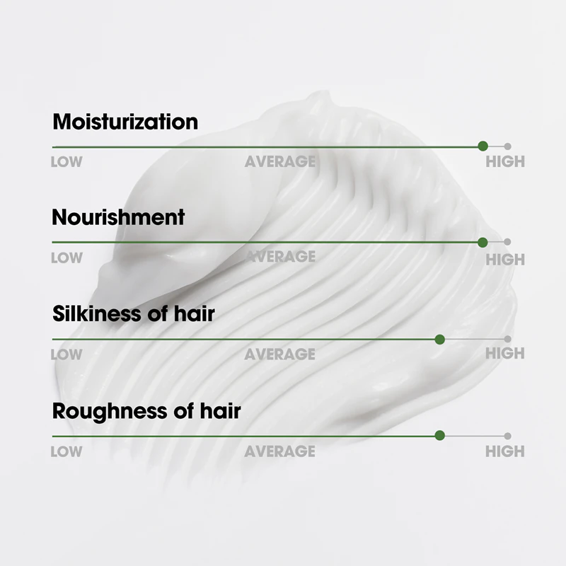 Some By Mi Cica Peptide Derma Scalp Treatment é um condicionador hidratante e calmante que combate a queda de cabelo.