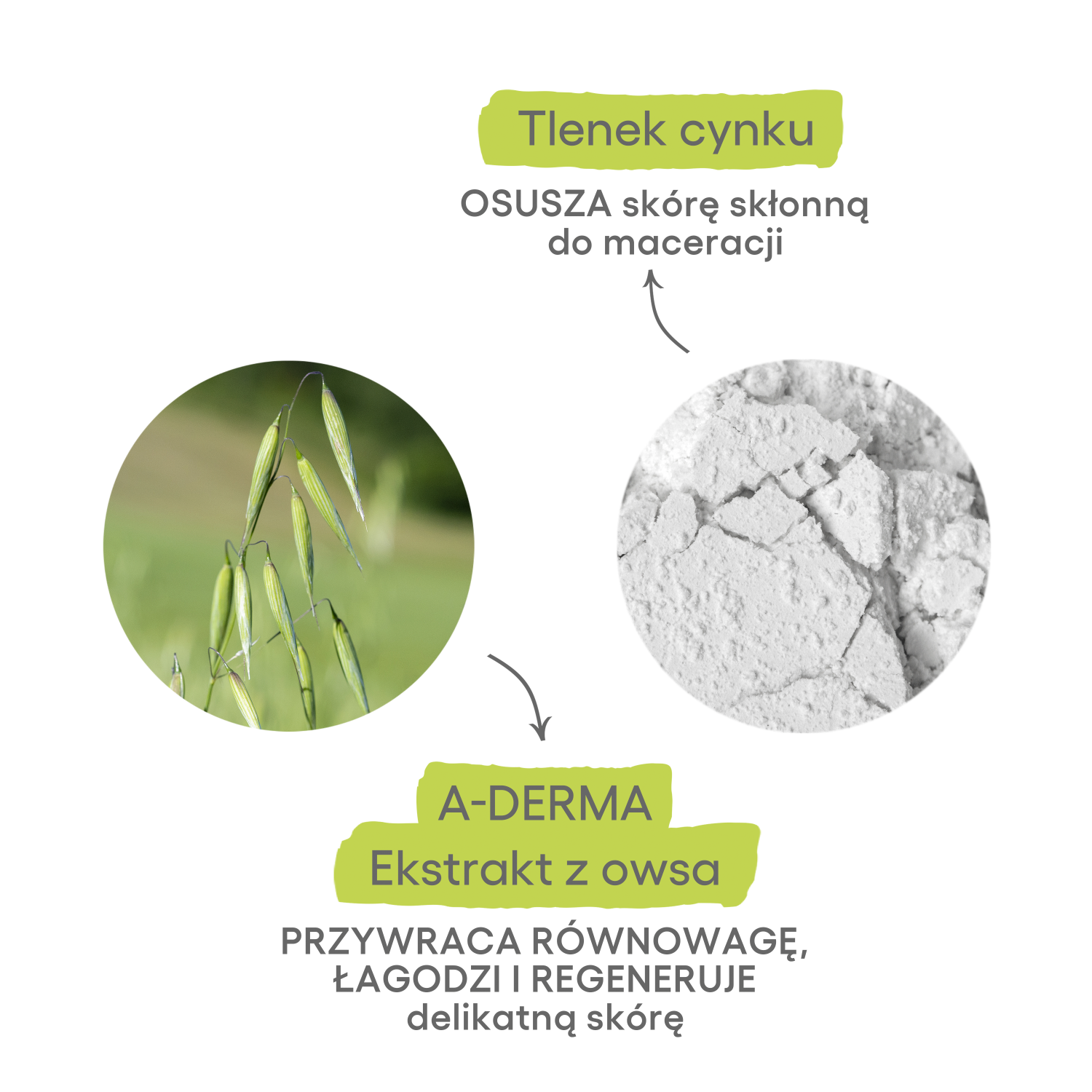 A-Derma Cytelium
