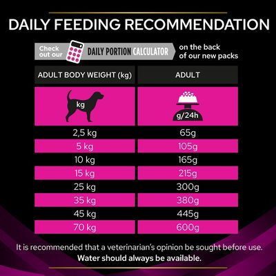 PURINA PRO PLAN Veterinární diety UR Urinary
