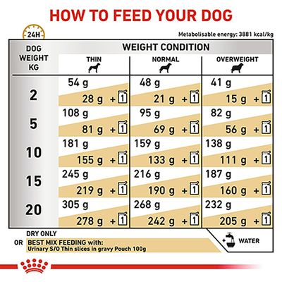 Royal Canin Veterinary Dog - Urinary S/O LP 18