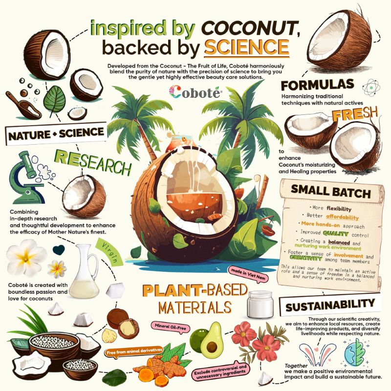 Coboté Coco Miracle