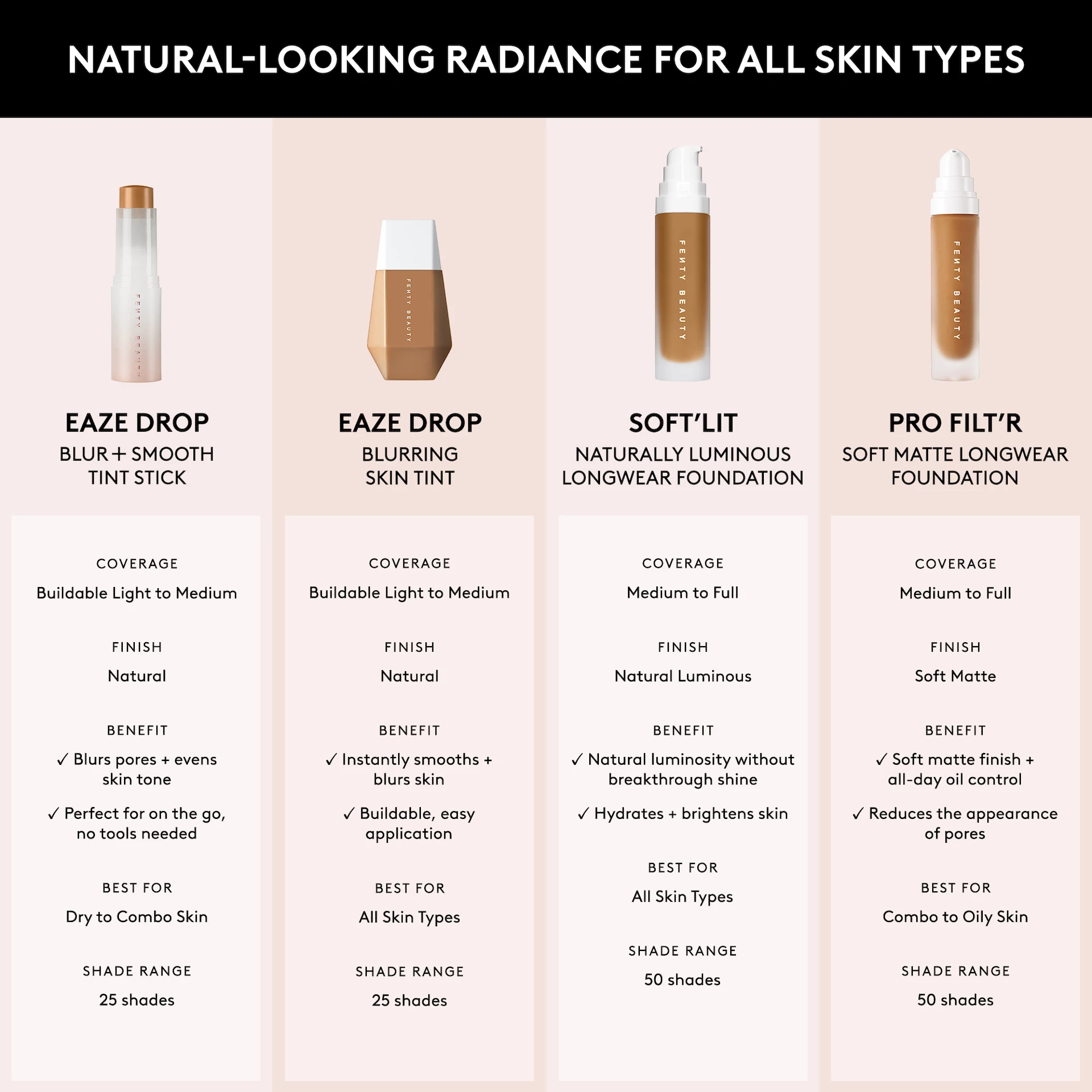 Soft'Lit tekući puder 150 - Fenty Beauty