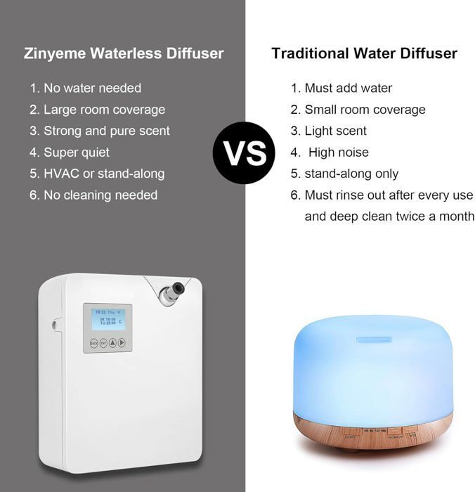 Diffusore di aromi senza acqua per la casa, diffusore di profumo professionale intelligente da 300 ml