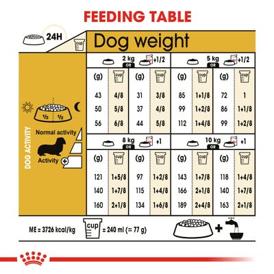 Royal Canin Dackel Adult