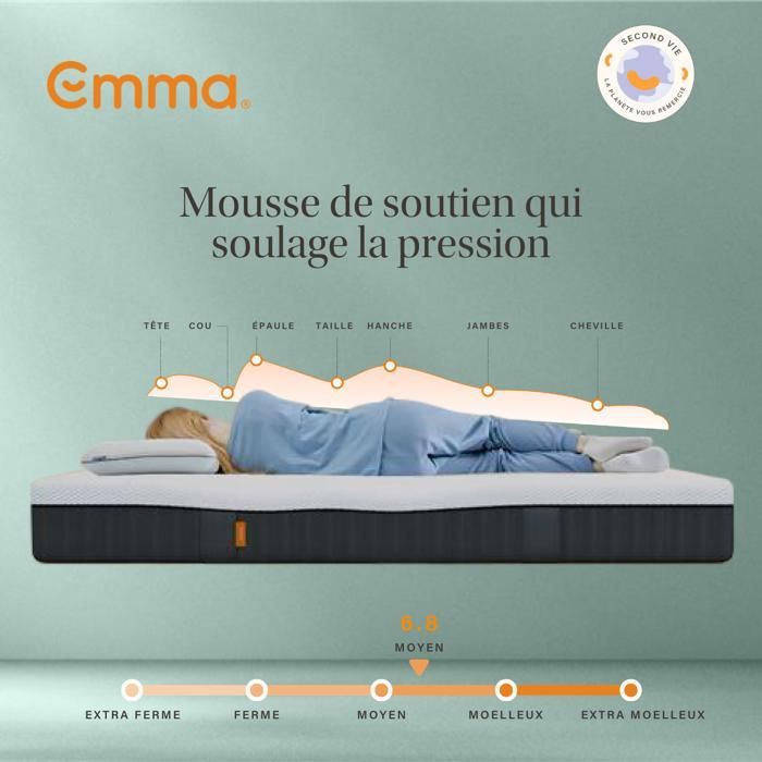 EMMA - Origineel Matras 140x200 cm - Traagschuim - Bekroond met optimaal comfort - 25 cm dik - Zachtheid en ondersteuning - Duurzaam