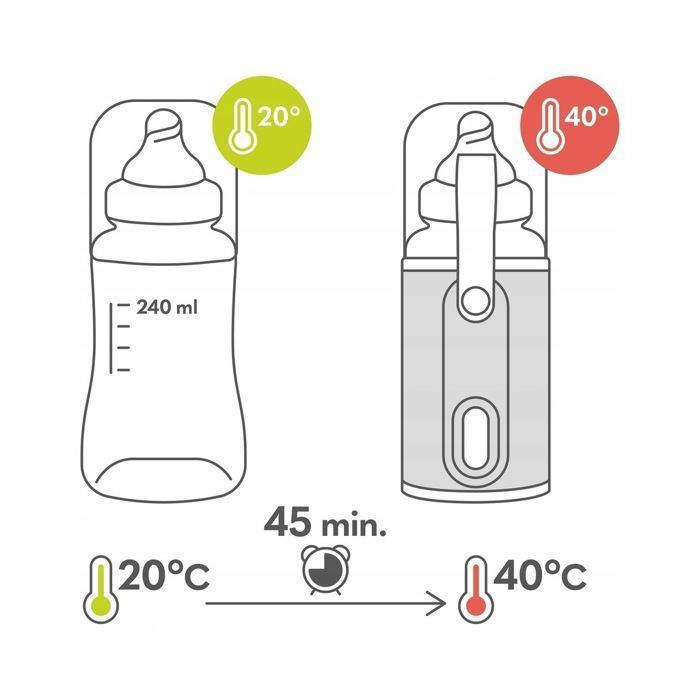Chauffe-biberon portable LIONELO Thermup Go - USB - Température jusqu'à 24h - Sans BPA - Gris