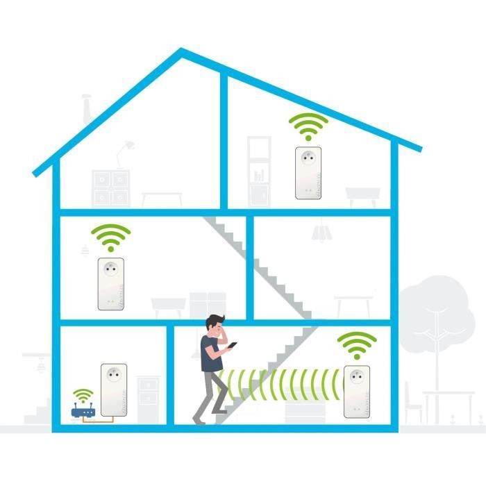 DEVOLO Magic 2 WiFi next - Starter Kit - 2 CPL adapters - 2400 Mbit/s