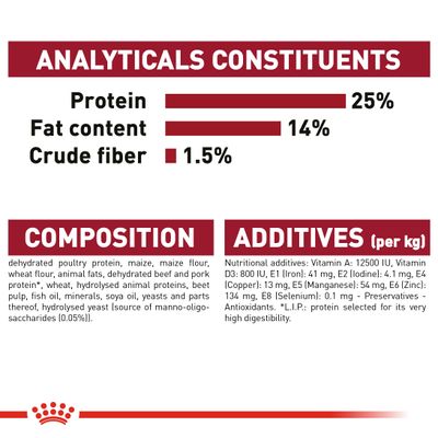 Royal Canin Medium Adult -ruoan