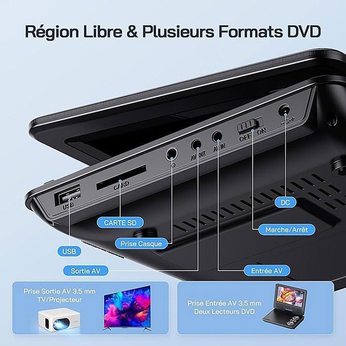 Reproductor de DVD portátil de 10,1 pulgadas, reproductor móvil HD EVD, memoria de reproducción, altavoces estéreo, compatible con discos/tarjetas SD/USB.
