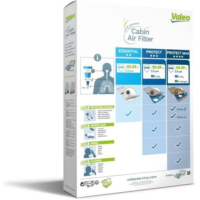 Filtre d'habitacle - VALEO - 715538 - FILTRE HAB RENA Clio II (CA)
