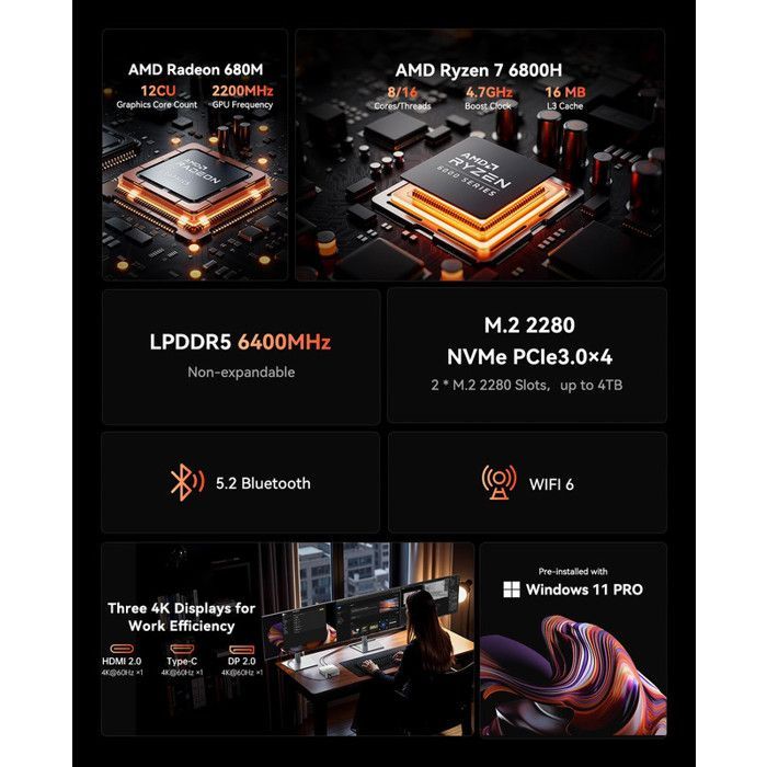 ACEMAGIC Mini PC AMD Ryzen 7 6800H (8C/16T, fino a 4,7 GHz) 16GB LP DDR5 512GB M.2 SSD, Triplo schermo 4K/WiFi 6/BT 5.2/Win11 Pro