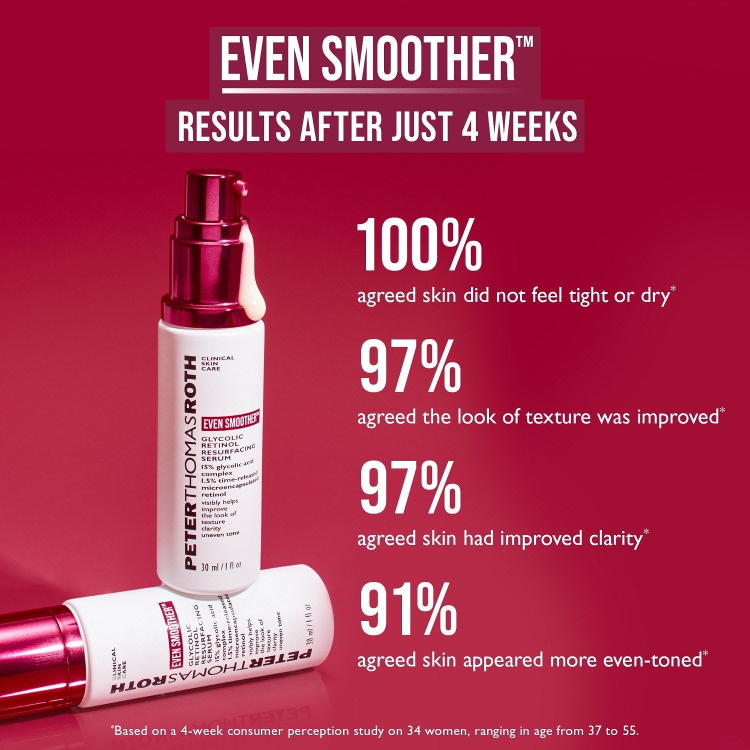 Peter Thomas Roth Anti-Aging-Sérum Even Smoother s glykolovým retinolom – 30 ml
