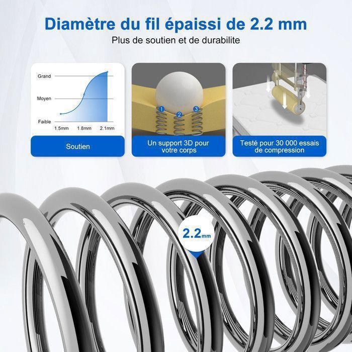 Colchón de 90x200 cm, colchón de muelles ensacados de 25 cm de grosor, diseño ergonómico de 7 zonas, colchón antialérgico con funda lavable.