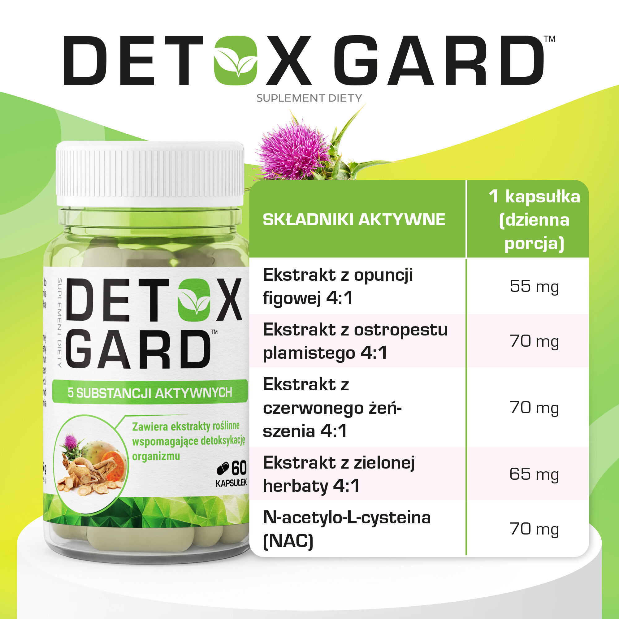 Detox Gard -kotiensiapupakkaus