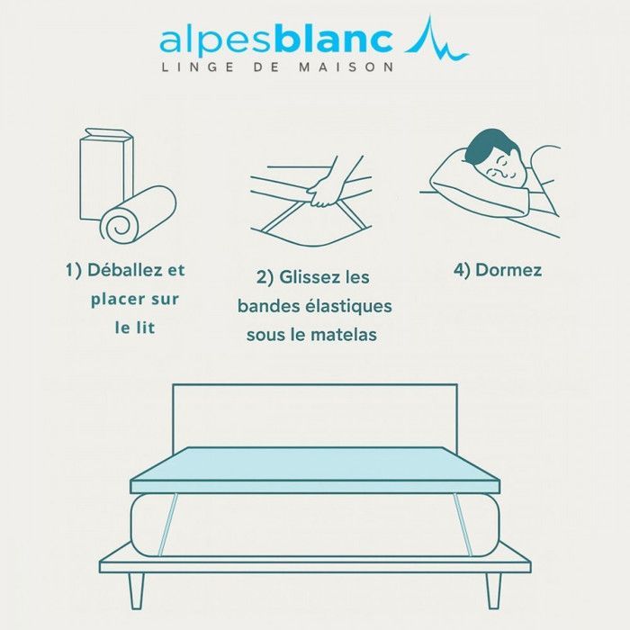 ALPES BLANC - Cubrecolchón de espuma viscoelástica 90x190 cm – Fibras viscoelásticas y de bambú – Confort ergonómico – Funda extraíble y lavable