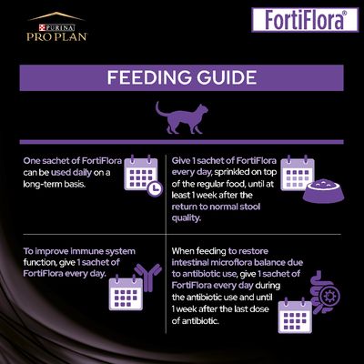 Purina Pro Plan Fortiflora Feline Probiotic