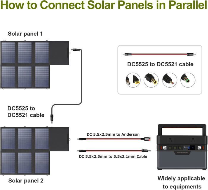 Panel solar plegable ALLPOWERS de 60 W AP-SP-026-BLA - USB-C PD60, USB-A, 18 V CC para PC, teléfonos y baterías de 12 V.