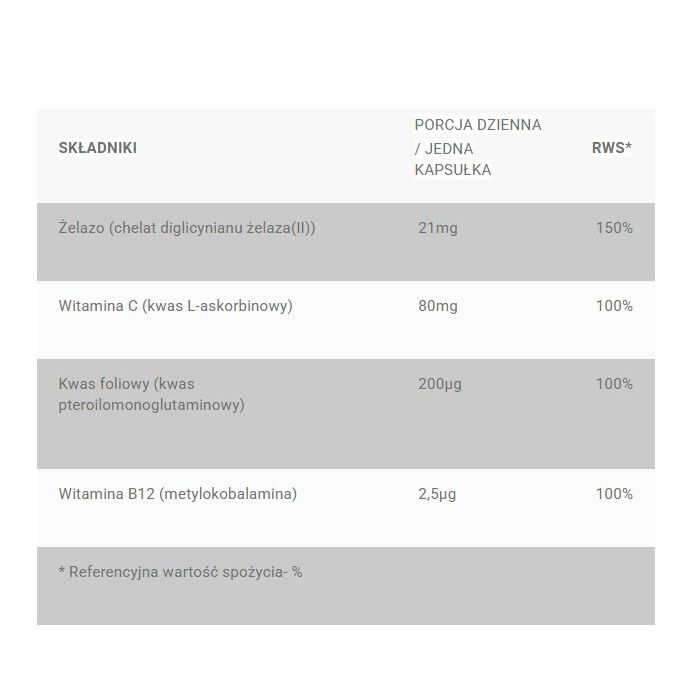 Σύμπλεγμα Chelat της Progress Labs