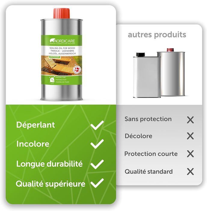 saturateur bois exterieur [500ml] vernis bois exterieur incolore pour tous les bois à l'extérieur,huile de lin pour bois exterieur