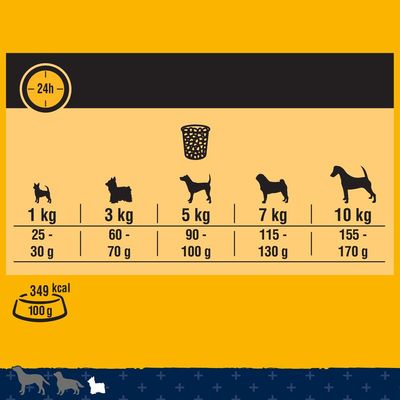 Pedigree Adulto di Piccola Razza - Tenera bontà con pollame