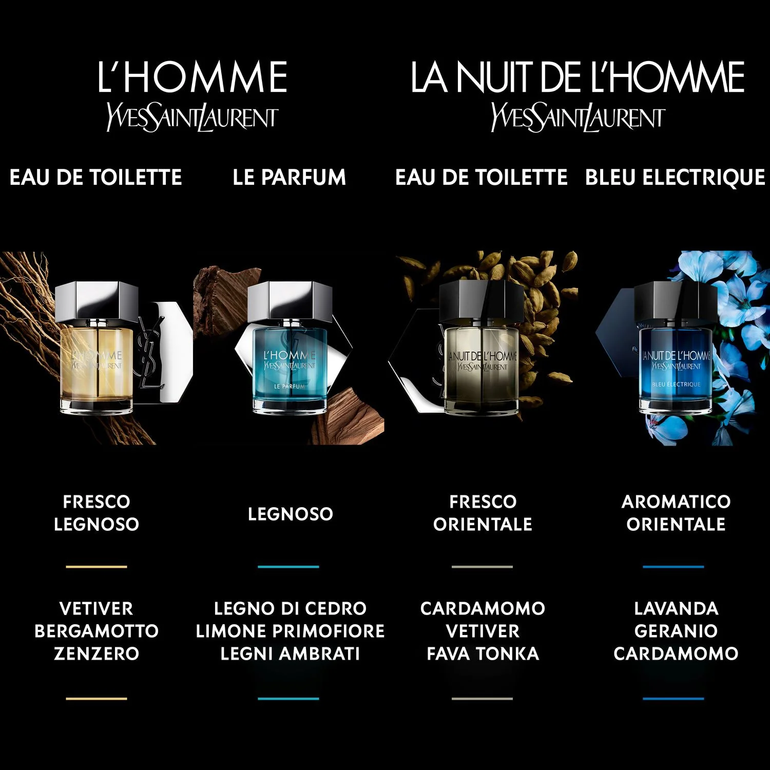 La Nuit De L'homme Bleu Électrique - Eau de Toilette