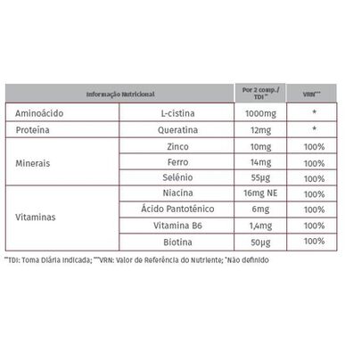 Tablety proti vypadávání vlasů Trizatek 60 tablet
