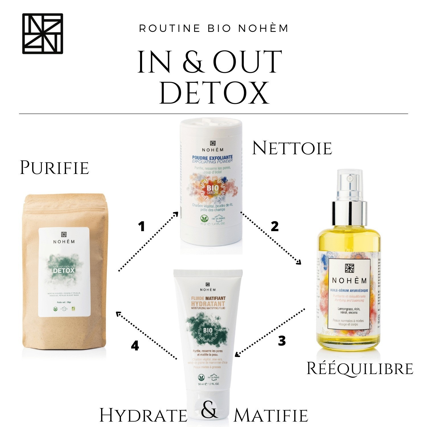 Nohèm Poudre exfoliante visage