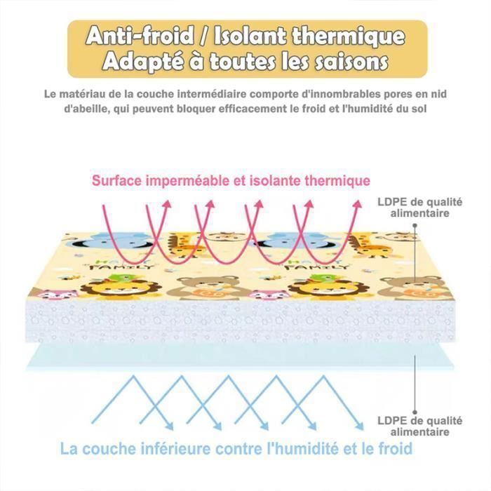 Alfombra de juegos plegable, impermeable y de doble cara para bebés - 200x180x1cm - Alfombra de actividades - Segura para bebés, no tóxica, antideslizante
