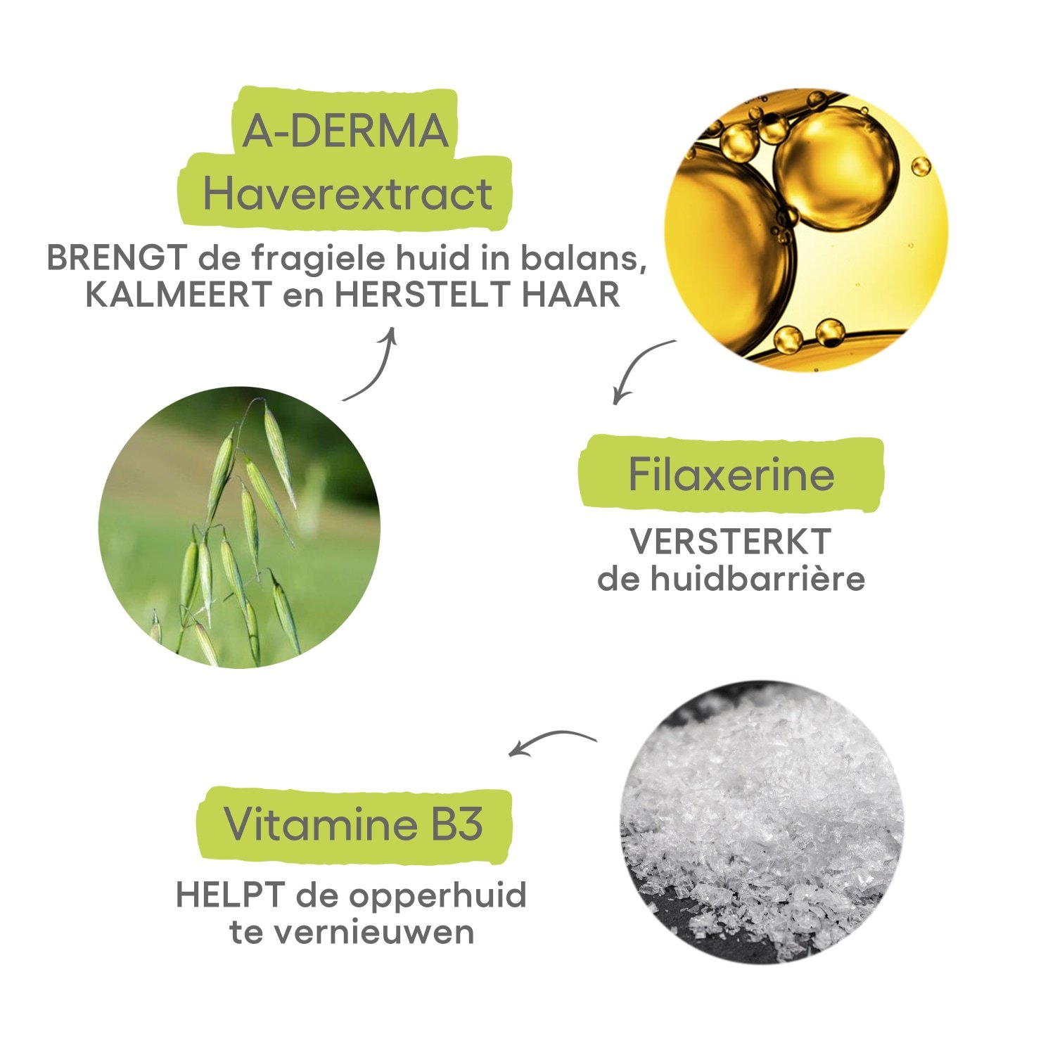 A-DERMA kūno kremas „Exomega Control“ drėkinamasis kremas – 50 ml