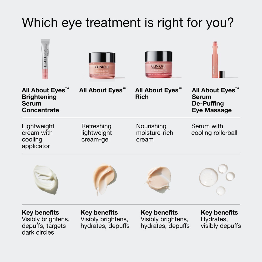 Clinique očné sérum „All About Eyes rozjasňujúce koncentrované sérum“ – 10 ml