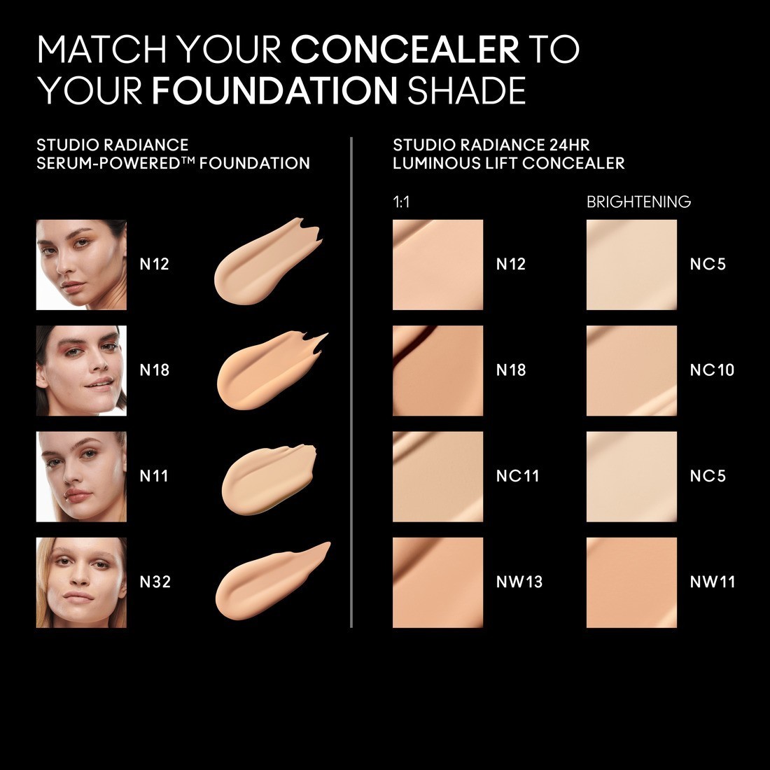 MAC korektors Studio Radiance 24H Luminous Lift - 11 ml