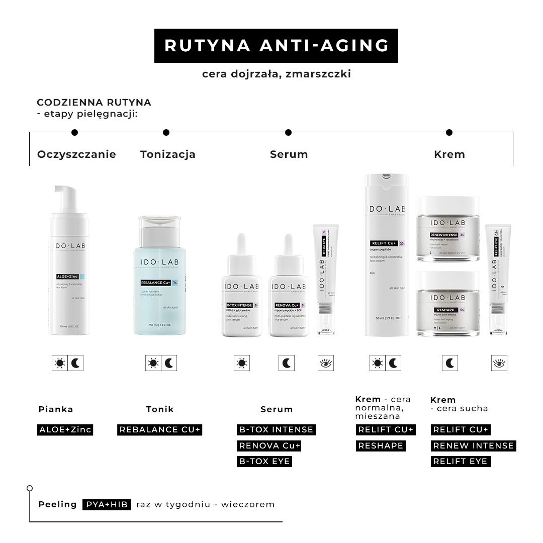 Ido Lab RENOVA Cu+ RELIFT Cu+