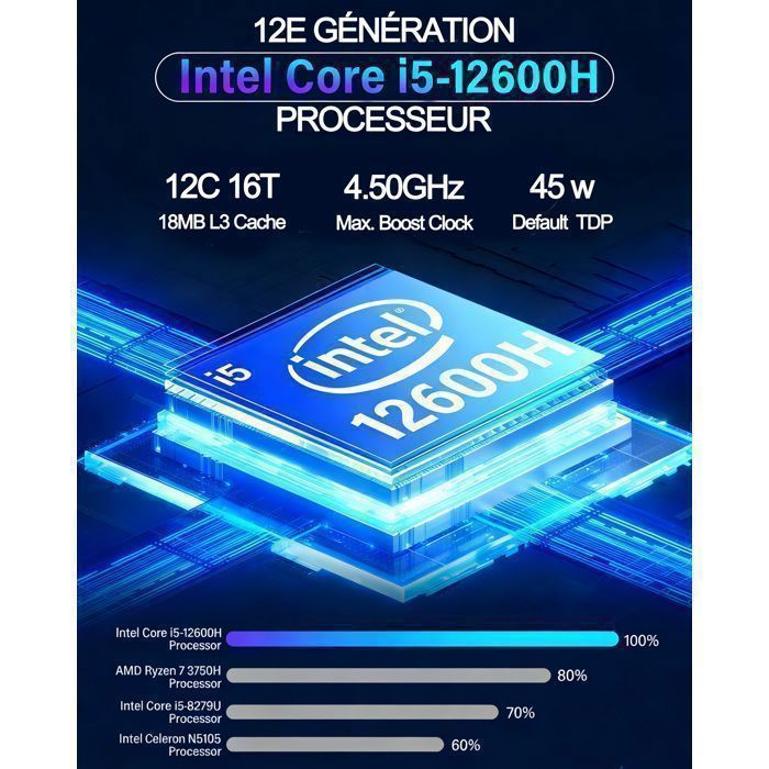 Mini PC NiPoGi, Intel Core i5-12600H (12C/16T, fino a 4,5 GHz), 16 GB DDR4, SSD NVMe M.2 da 512 GB, WiFi 6, 2 HDMI + VGA, triplo schermo 4K UHD.