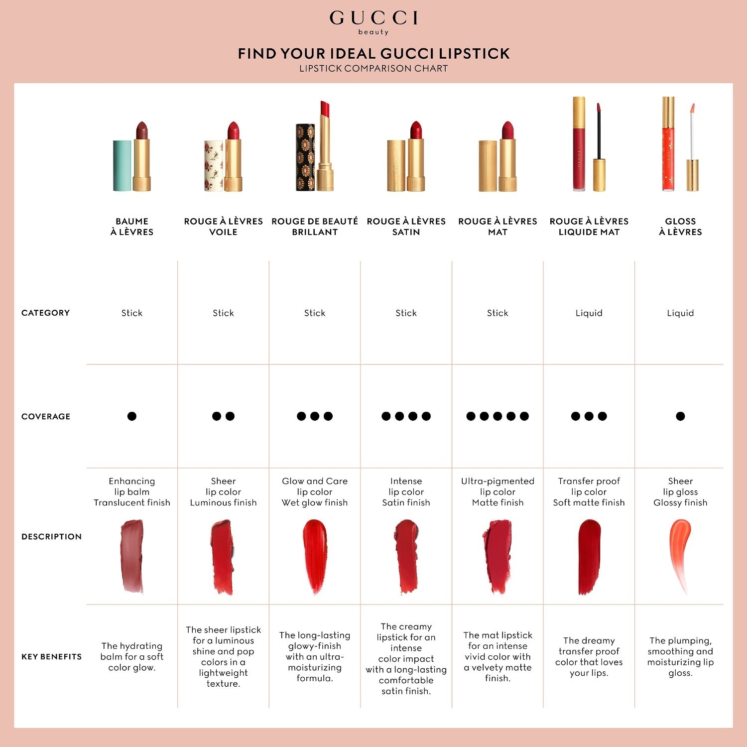 Lesk na pery Gucci Gucci Beauty Gucci lesk na pery Plumping Lip Gloss – 414 – Virginia Fuchsia, 6,5 ml – 6,5 ml