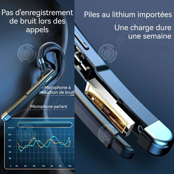 Cuffie INN Bluetooth con gancio auricolare, Bluetooth 5.1, batteria da 60 mAh, impermeabili IPX7, lunga durata della batteria, pulsante multifunzione.