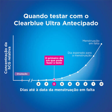 Clearblue korai terhességi teszt 1 egység 1 egység