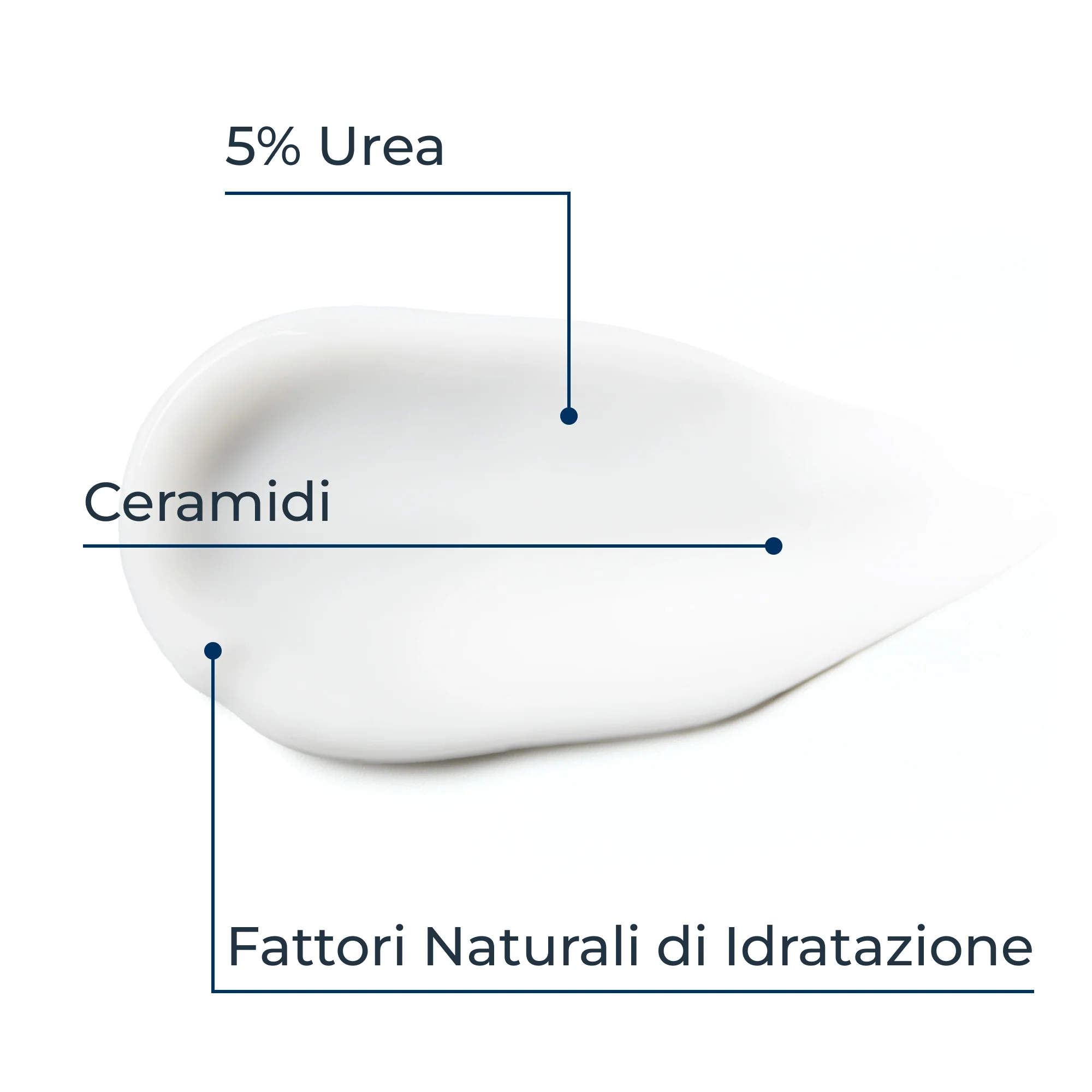 UreaRepair UreaRepair Mani Rigenerante 5% Urea - Trattamento Mani