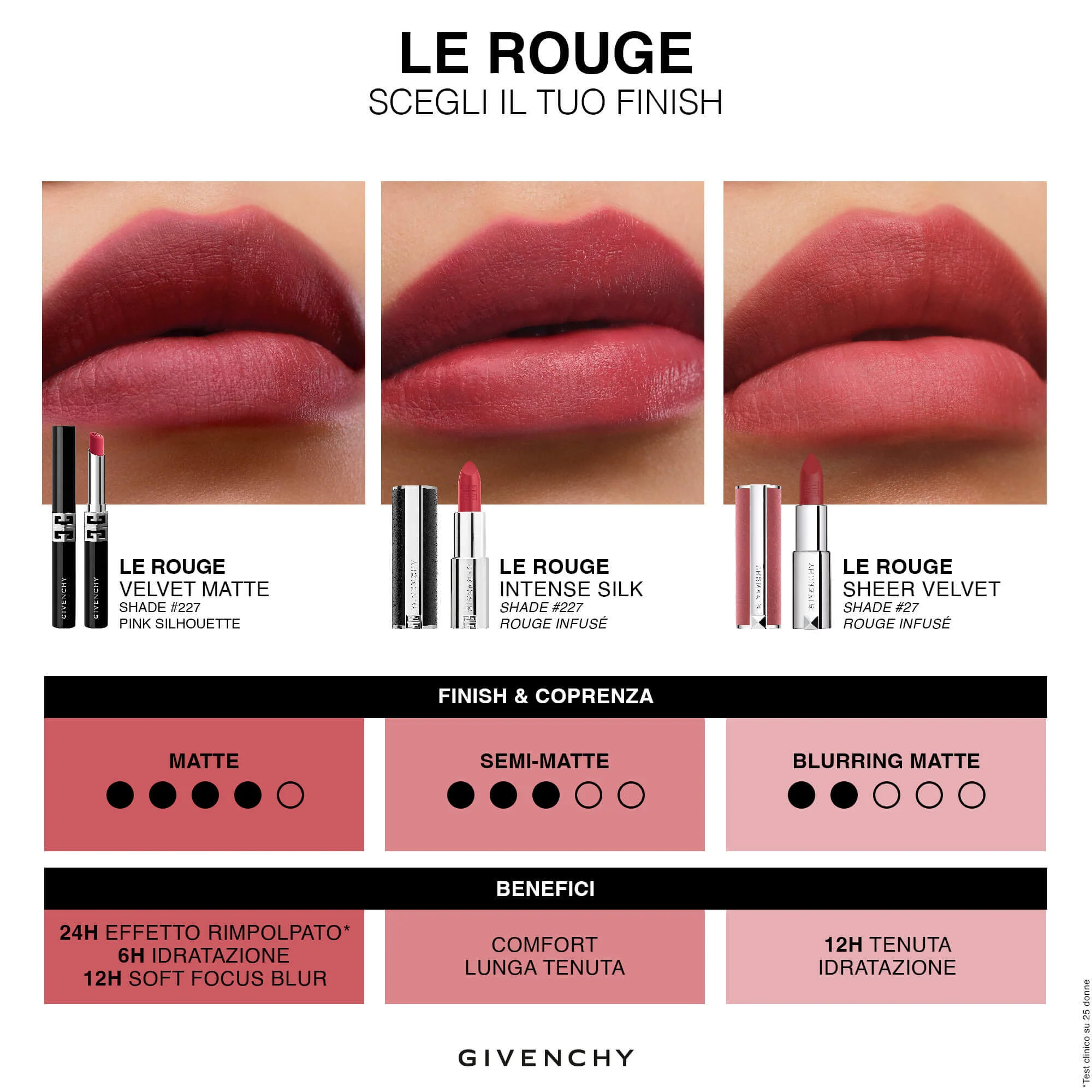Labbra Le Rouge Velvet Matte - Rossetto, Rossetto mat