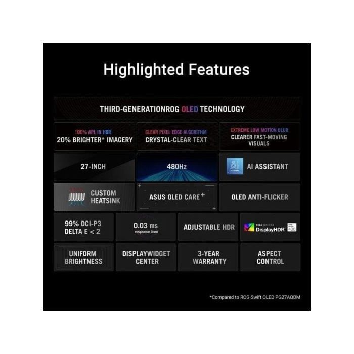 ASUS Product Model: PG27A