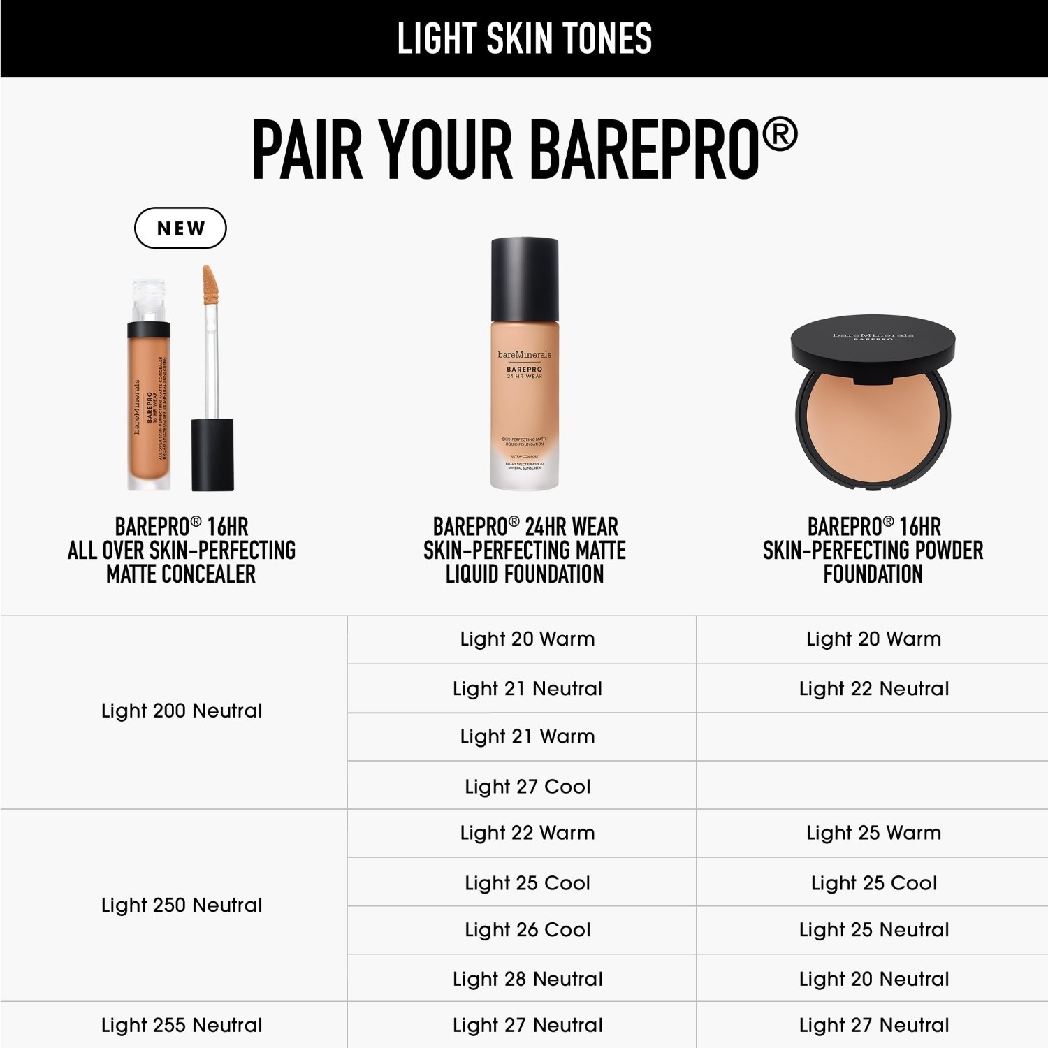 bareMinerals maskuoklis BAREPRO® 16HR Hold – 7,5 ml