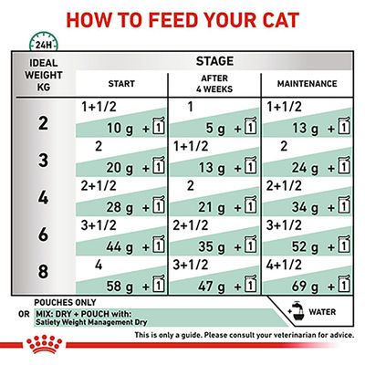 Royal Canin Veterinary Cat - Control de peso y saciedad