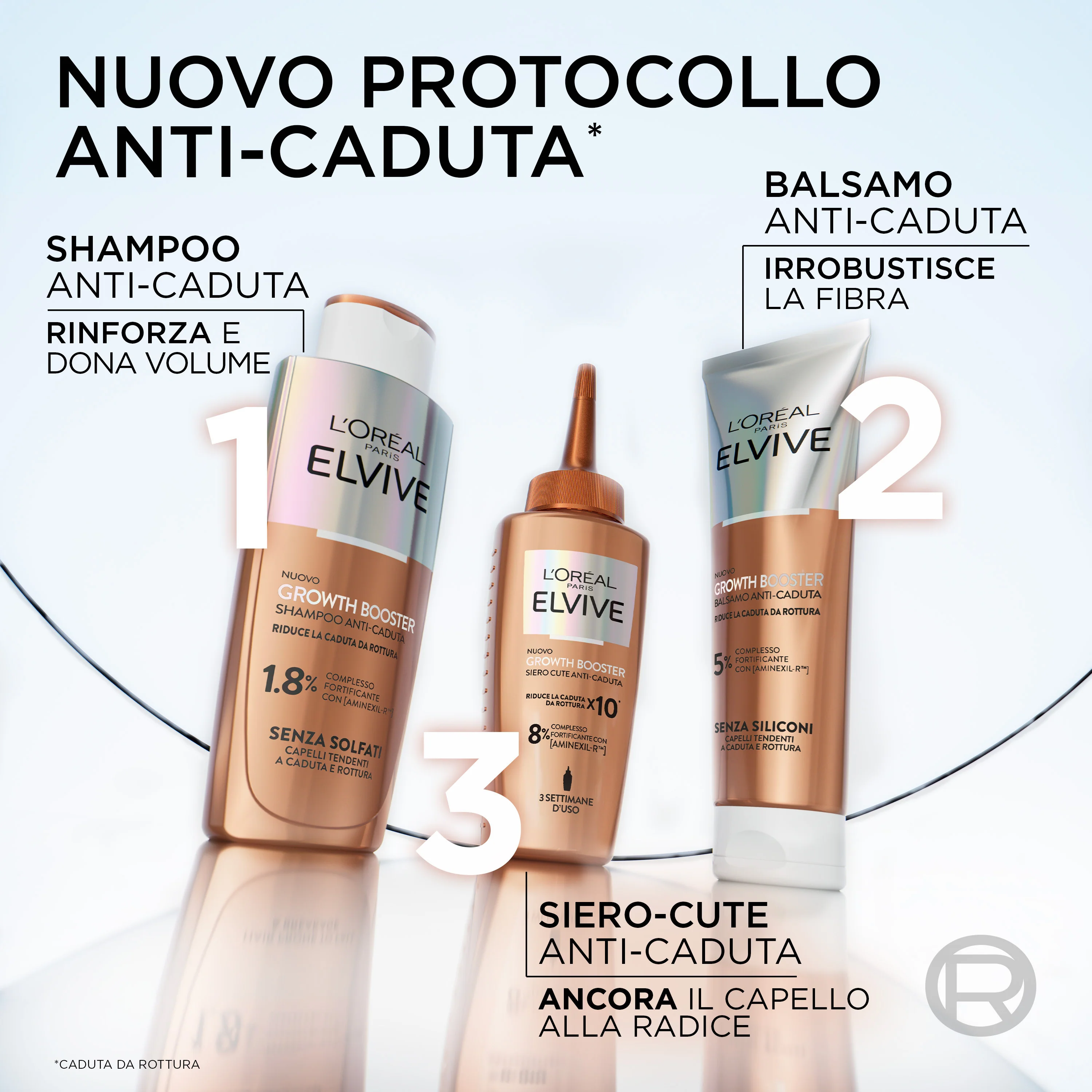 Elvive Growth Booster Balsamo - Balsamo Ridensificante Capelli, Balsamo Rinforzante Capelli, Trattamento Anticaduta Capelli