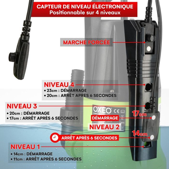 Bomba sumergible de 750 W con sensor electrónico integrado - Bomba para la eliminación de aguas sucias - Altura de elevación de 7 m - Cable de 10 m