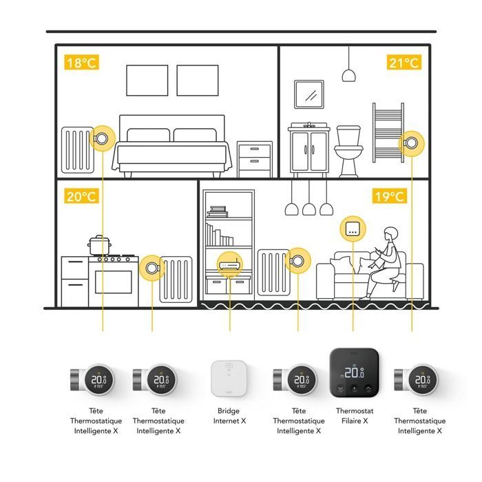 Thermostat connecté Tado Thermostat Intelligent X - Kit de Démarrage