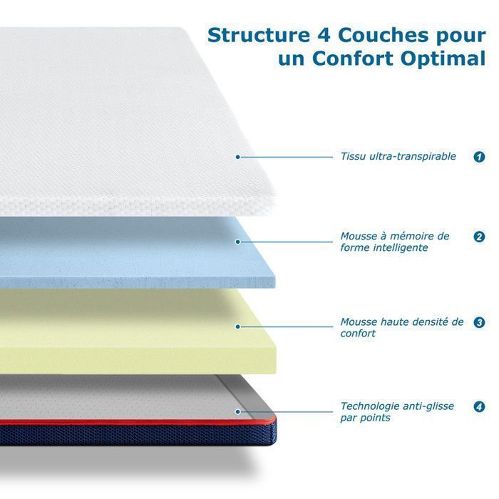 Cubrecolchón INRE de 160 x 200 cm, 10 cm de grosor, espuma viscoelástica de alta densidad, con funda hipoalergénica lavable.