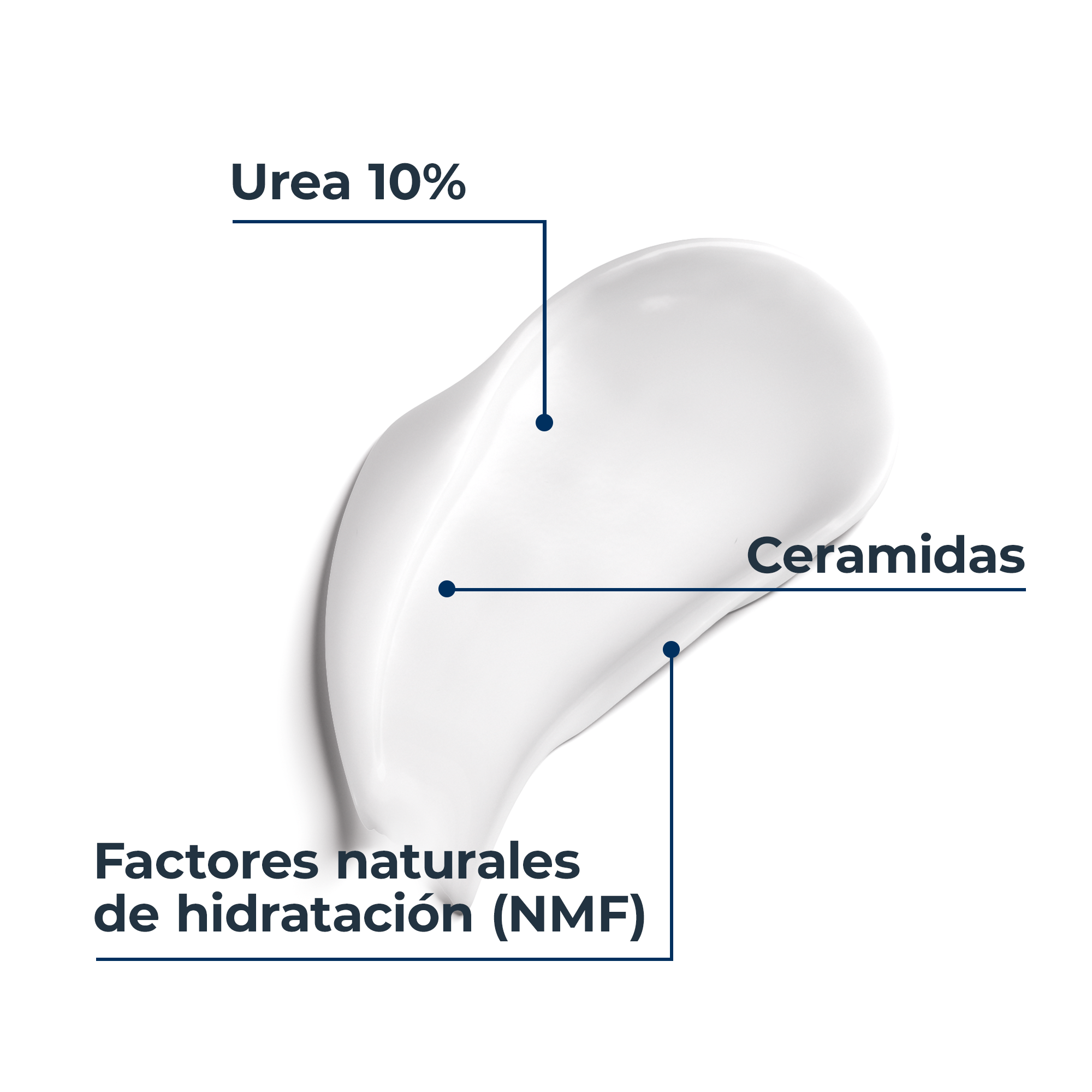 UreaRepair intenzivni hidratantni losion 10% uree Mlijeko za tijelo iz ljekarne
