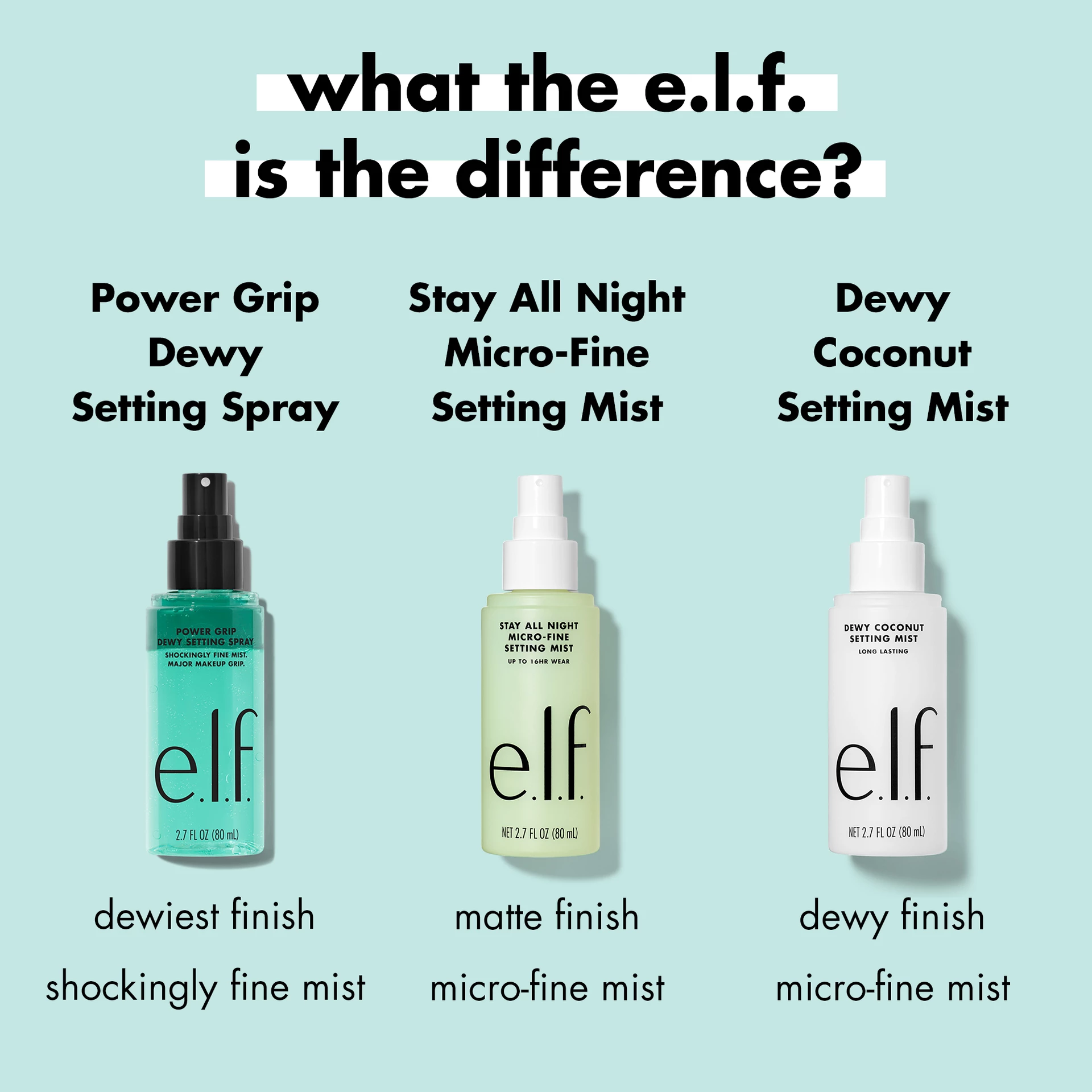Spray fixator Power Grip Dewy 80 ml - Elf