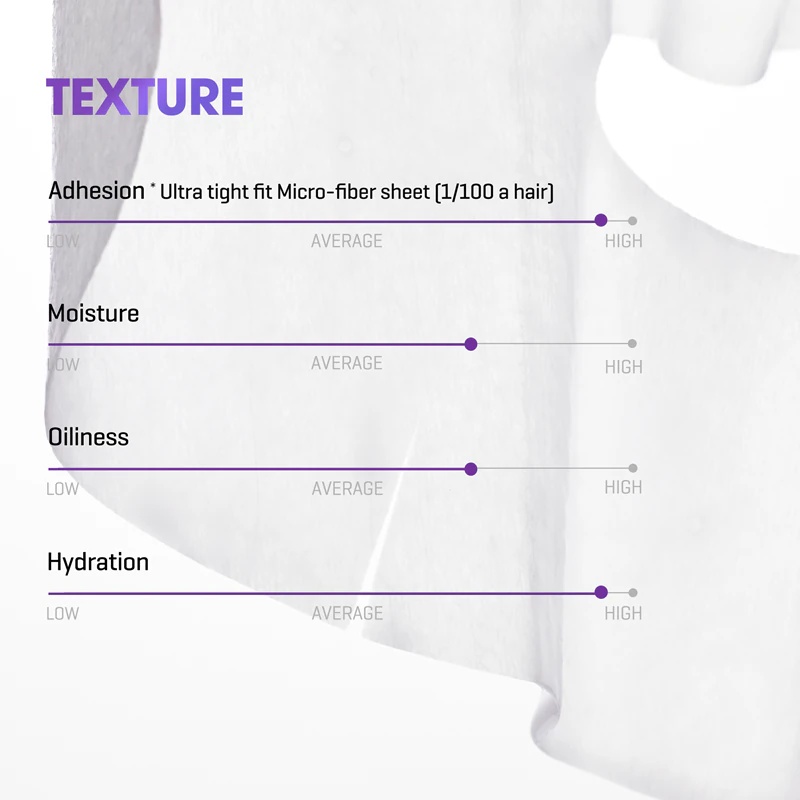 Some By Mi Retinol Intense Reactivating Mask маска против бора за зрелу кожу