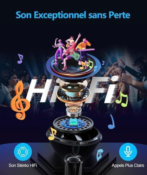 Écouteurs Sans Fil - RIWILL - Bluetooth 5.3 - Réduction de Bruit - 40H Autonomie - IP67